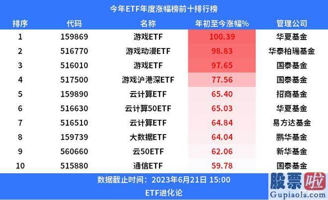 股票大盘基本面分析 纳指仍稳守牛市