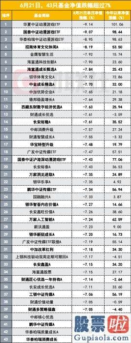 今日股市大盘点评 已有私募表达降低了AI仓位