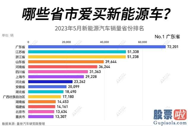 股市大盘分析名家点评_拿这个考验群众也往往百试百灵