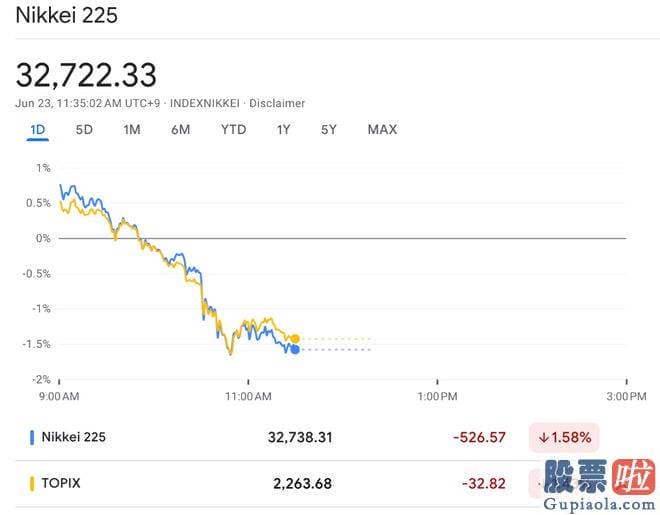 大盘分析预测 外资流入日本股市的规模已达6.175万亿日元