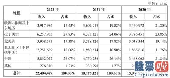 大盘预测分析_先正达集团的IPO申请获科创板受理