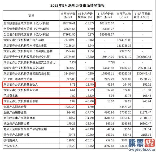 大盘分析公式牛熊线 能够实现盈利的券商分支机构已经是赢家了