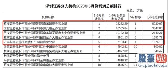 大盘分析公式牛熊线 能够实现盈利的券商分支机构已经是赢家了