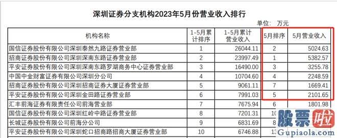 大盘分析公式牛熊线 能够实现盈利的券商分支机构已经是赢家了