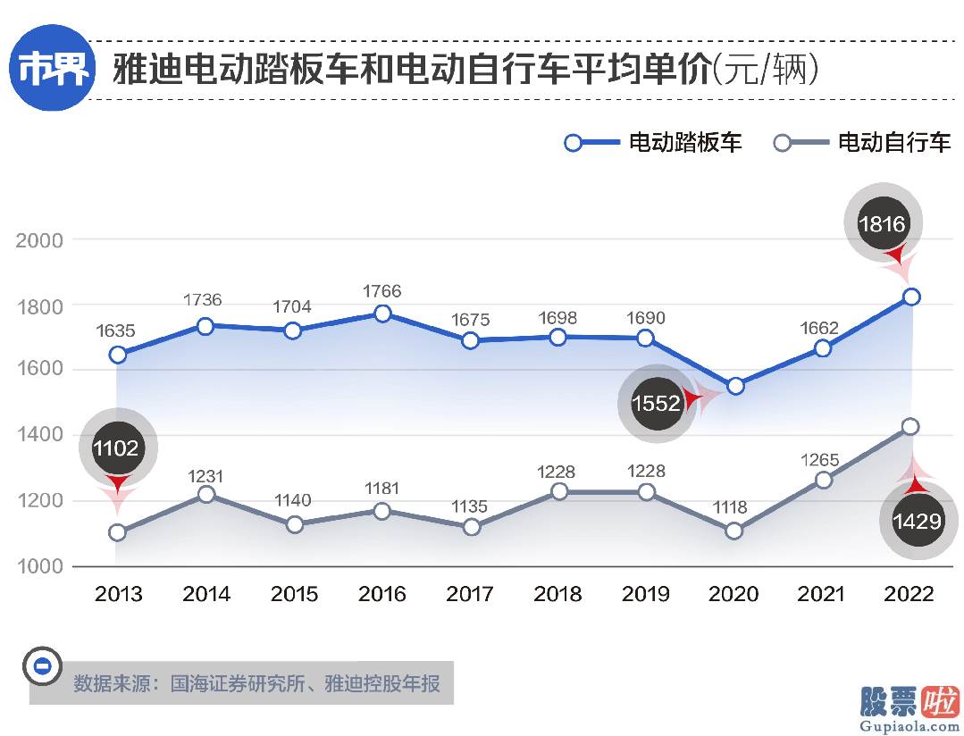 股市行情大盘预测-乃至7000元以上的高价格带