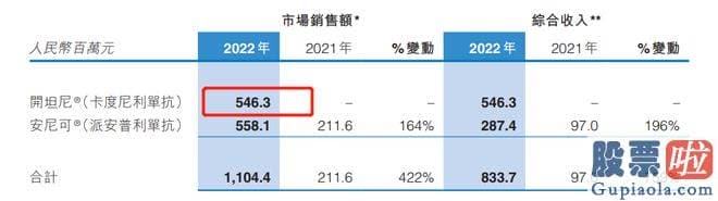 大盘后市预测分析-康方生物还成功将另一款PD1