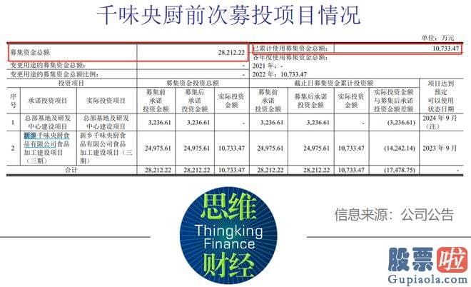 基本面分析大盘走势-千味央厨还对总部基地及研发中心建设项目实施期限进行调整