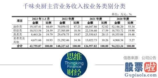 基本面分析大盘走势-千味央厨还对总部基地及研发中心建设项目实施期限进行调整