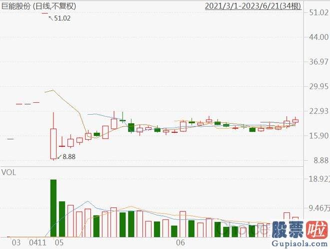 明日股票大盘行情分析 今年上半年