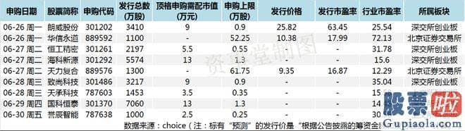 明日股票大盘行情分析 今年上半年