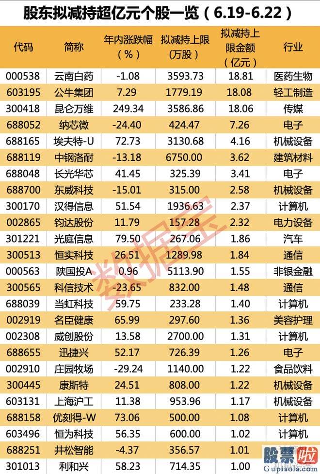 今日大盘走势评论 深交所对公司下发了关心函