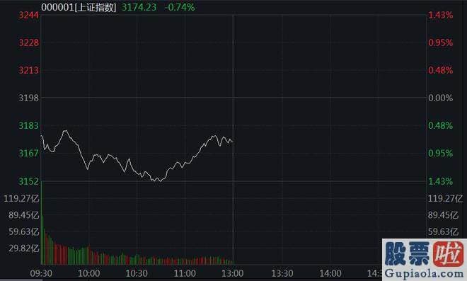 预测大盘走势 北向资金上午净流入超14亿元