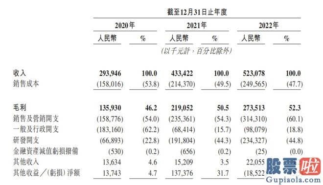 今日大盘预测及个股分析 但仍处于亏损