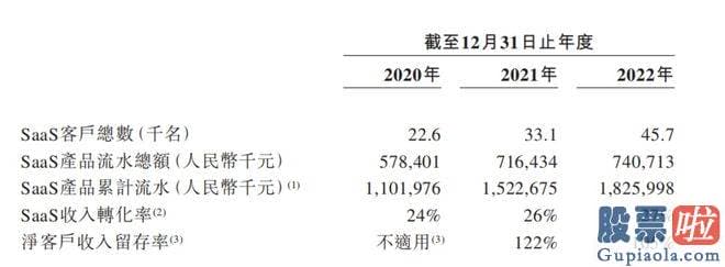 今日大盘预测及个股分析 但仍处于亏损