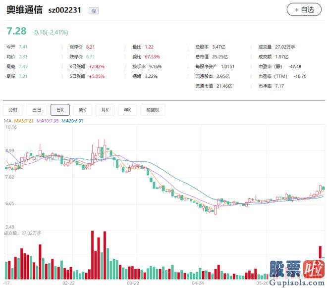 大盘走势预测分析-就在6月5日