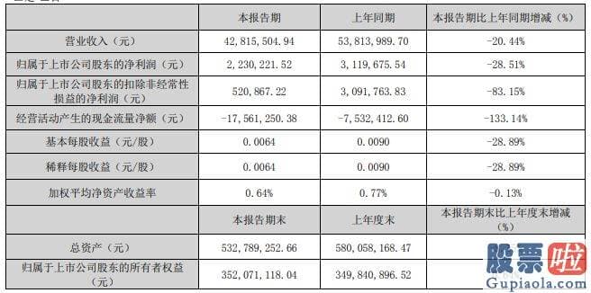 大盘走势预测分析-就在6月5日