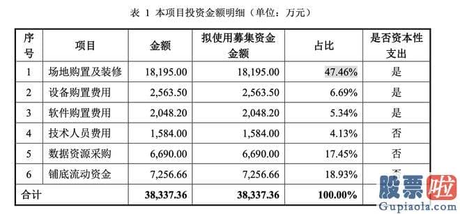 明天股票大盘分析预测-多家中小市值AI概念股趁势融资