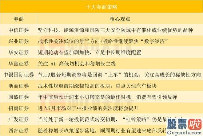 新浪大盘分析：紧紧围绕数字经济发展主题和尚处于早期阶段的AI产业