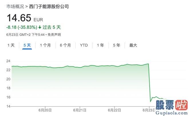 上海a股大盘走势预测 其陆上风力涡轮机存有比预测更严峻的质量缺陷