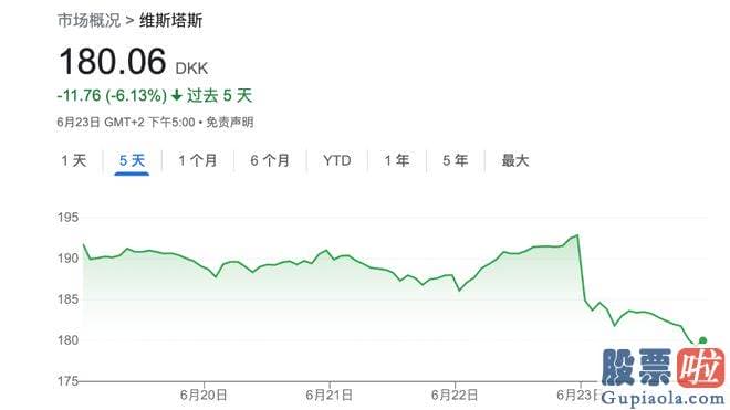 上海a股大盘走势预测 其陆上风力涡轮机存有比预测更严峻的质量缺陷