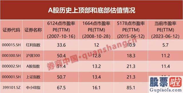 股票行情大盘走势分析 证券销售市场的心绪波动类似钟摆运动