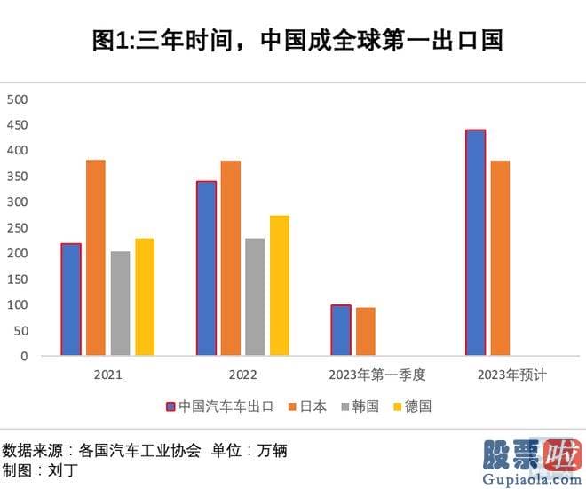 上证大盘今日分析：srchttp