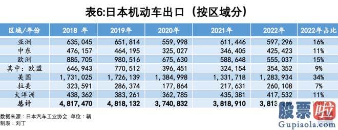 上证大盘今日分析：srchttp