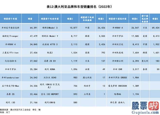 上证大盘今日分析：srchttp