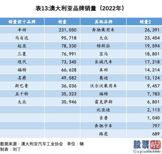 上证大盘今日分析：srchttp