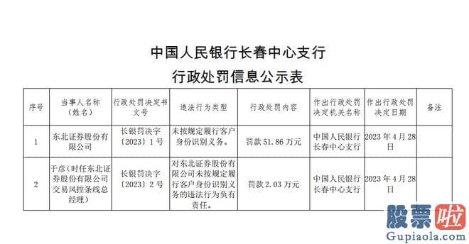 明日基金大盘预测：东北证券系豫金刚石2016年非公布发行股票项目保荐人