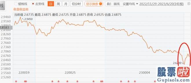 今天大盘走势预测：销售市场上单位净值下挫的理财产品增加到999只