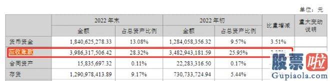 今日大盘上证指数分析 公司营业收入增长约10%