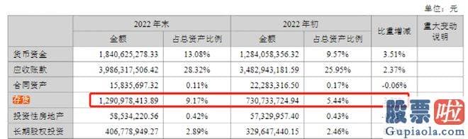 今日大盘上证指数分析 公司营业收入增长约10%