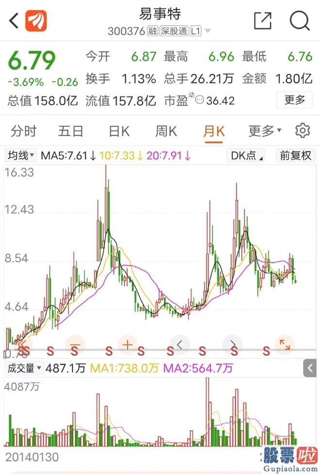 今日大盘上证指数分析 公司营业收入增长约10%