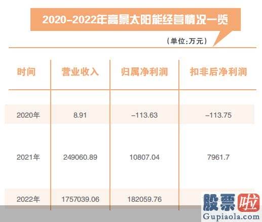 预测明天大盘走势分析-20202022年