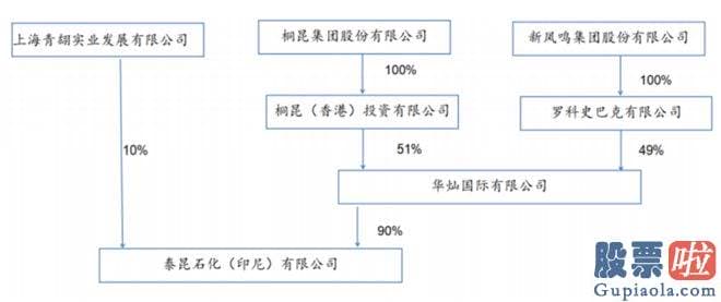 大盘分析指标-约合624亿元人民币