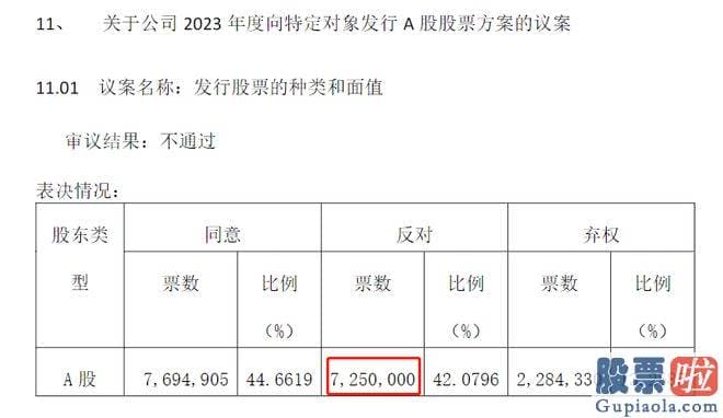 明日大盘十大机构预测_反对票数为725万股