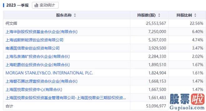 明日大盘十大机构预测_反对票数为725万股