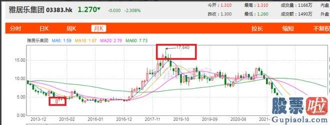 今天大盘走势预测分析：陈卓贤为其提供了初始资金