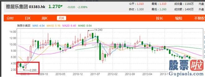 今天大盘走势预测分析：陈卓贤为其提供了初始资金