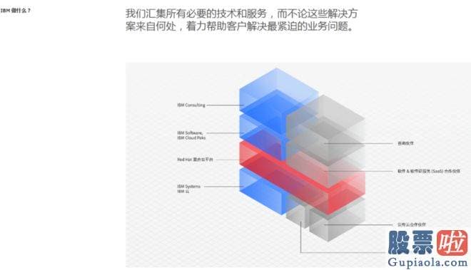 今日股市大盘行情分析-被称为蓝色巨人