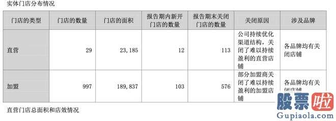 最近几月股市大盘分析_门店相关情况均是记者跟商业街商场方面核实的