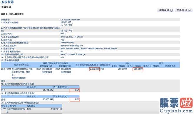 最近几月股市大盘分析-中泰国际策略预测师颜招骏认为