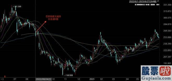 最近几月股市大盘分析-中泰国际策略预测师颜招骏认为