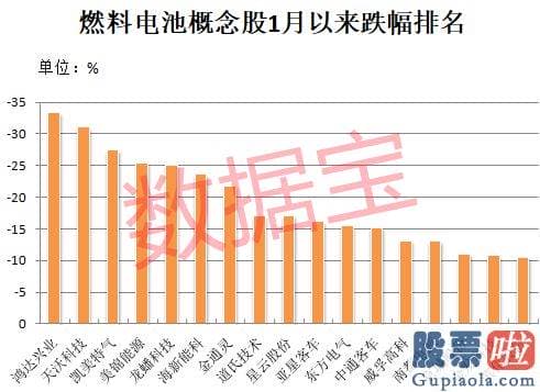 如何预测大盘走势_20212035年