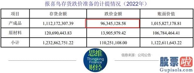 大盘分析与个股分析_从库龄结构看来