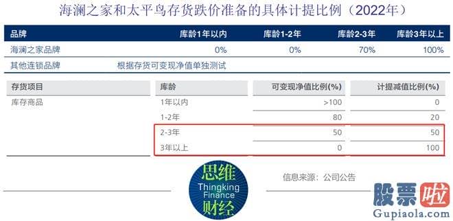 大盘分析与个股分析_从库龄结构看来