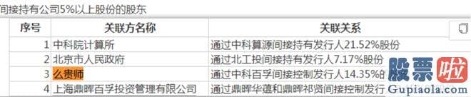 年大盘走势分析 算力概念备受追捧