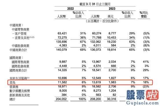 对大盘的分析预测 最快安排是在今年底前挂牌