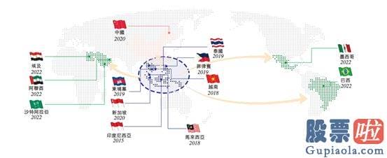 对大盘的分析预测 最快安排是在今年底前挂牌